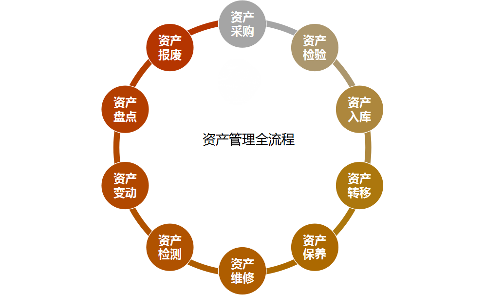 资产管理.png